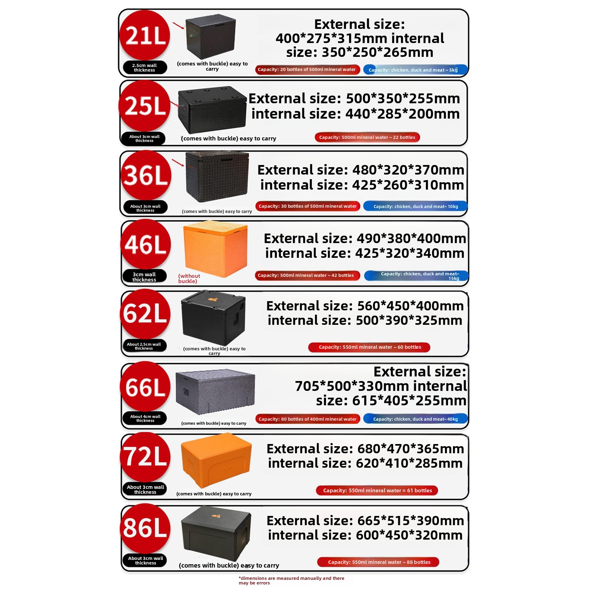 Food Grade EPP Insulated Coole - đánh giá và giá Food Storage Camping